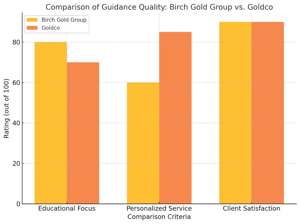 guidance quality chart official